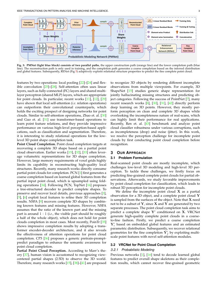 Page 3 of Variational Relational Point Completion Network for Robust 3D Classification