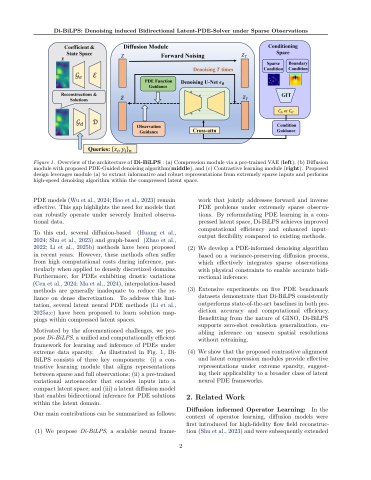 Page 2 of Di-BiLPS: Denoising induced Bidirectional Latent-PDE-Solver under Sparse Observations