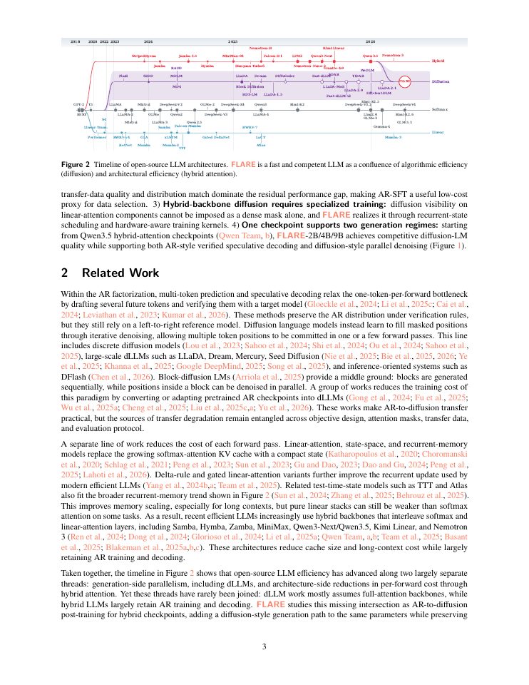 Page 3 of FLARE: Diffusion for Hybrid Language Model