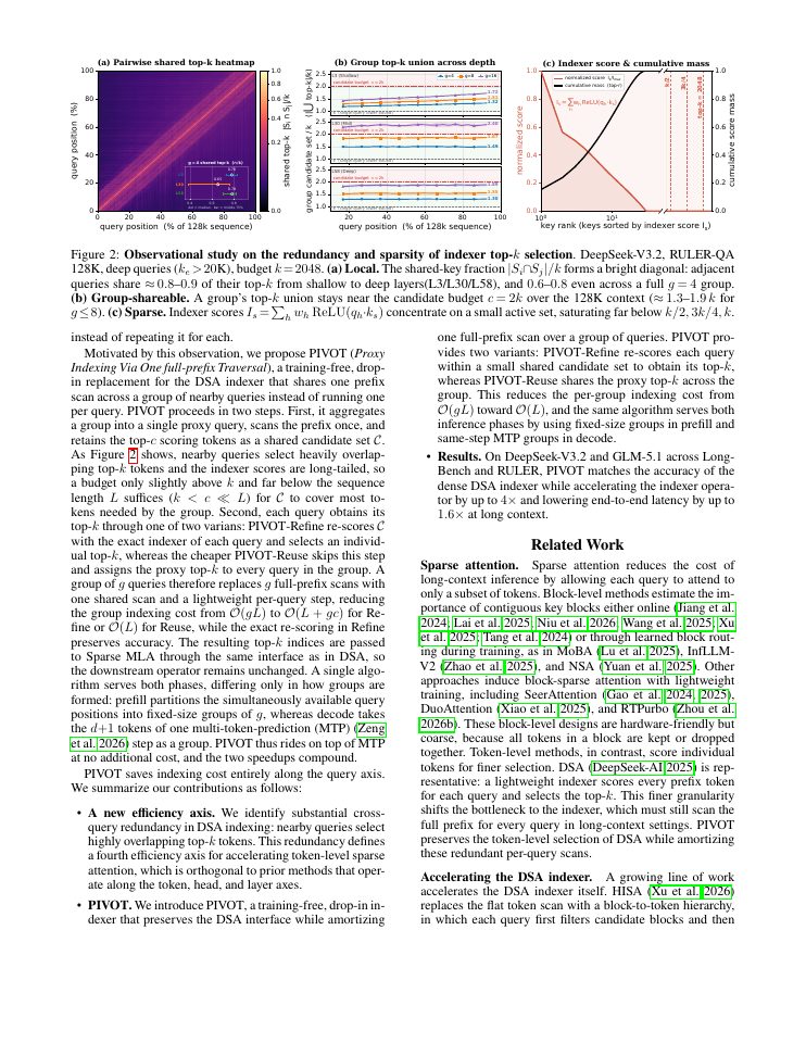 Page 2 of PIVOT: Efficient Query-Group Indexing for Token-Level Sparse Attention