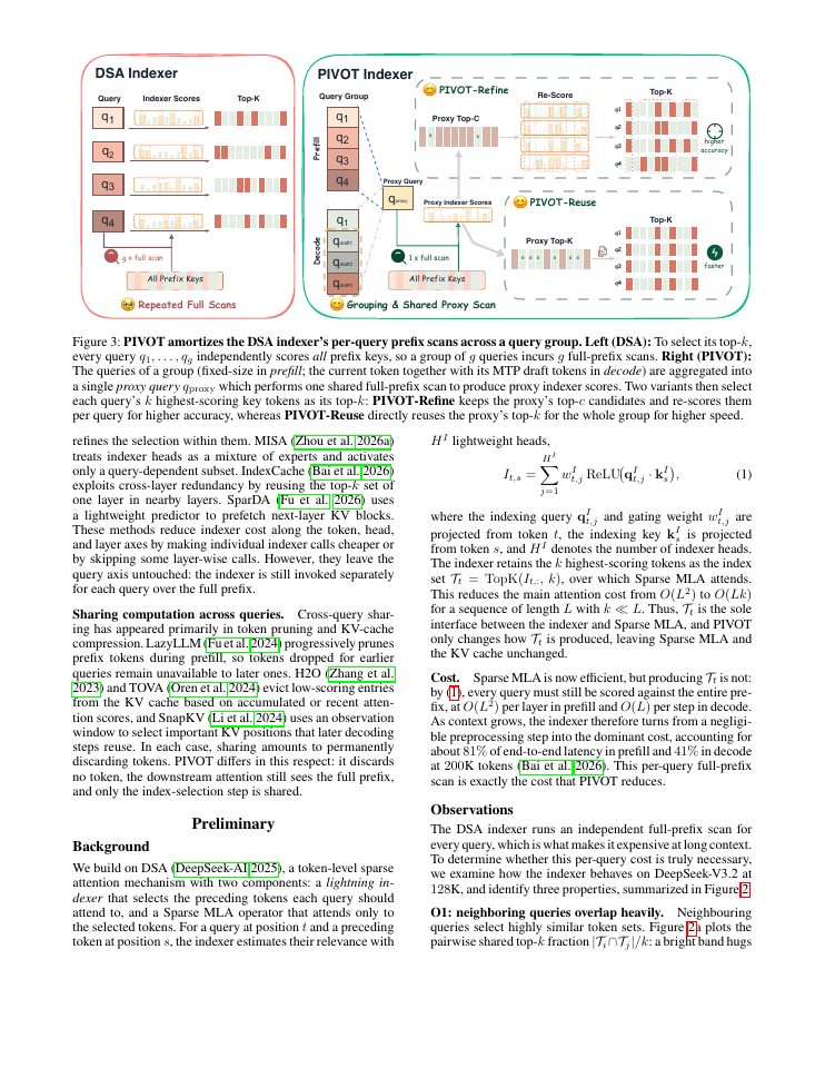 Page 3 of PIVOT: Efficient Query-Group Indexing for Token-Level Sparse Attention