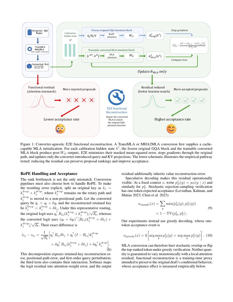 Page 3 of Beyond KV Reconstruction: Functional Reconstruction for MLA Draft Models in Speculative Decoding