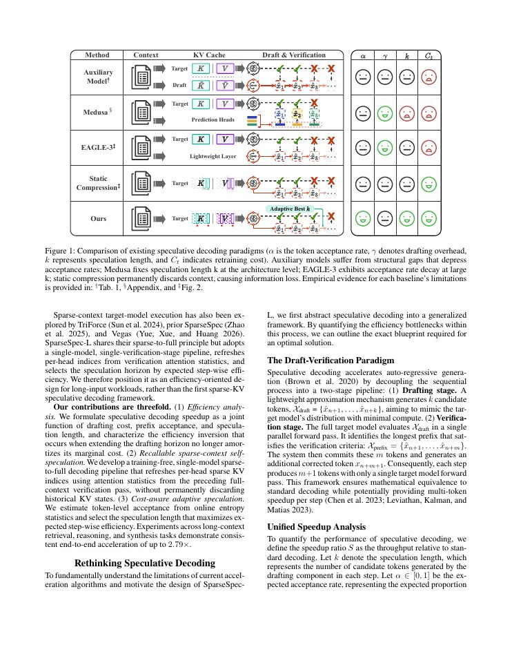 Page 2 of A Sparse Glimpse of the Whole: Train-Free Self-Speculative Decoding
