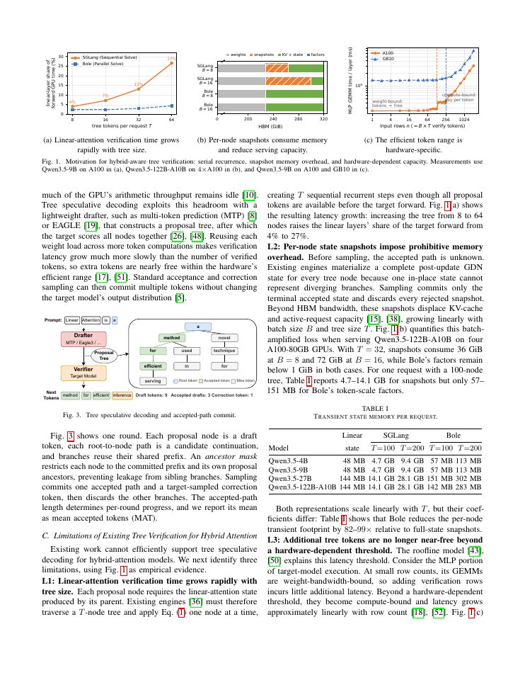 Page 3 of Bole: Efficient Tree Speculation for Hybrid-Attention Language Models