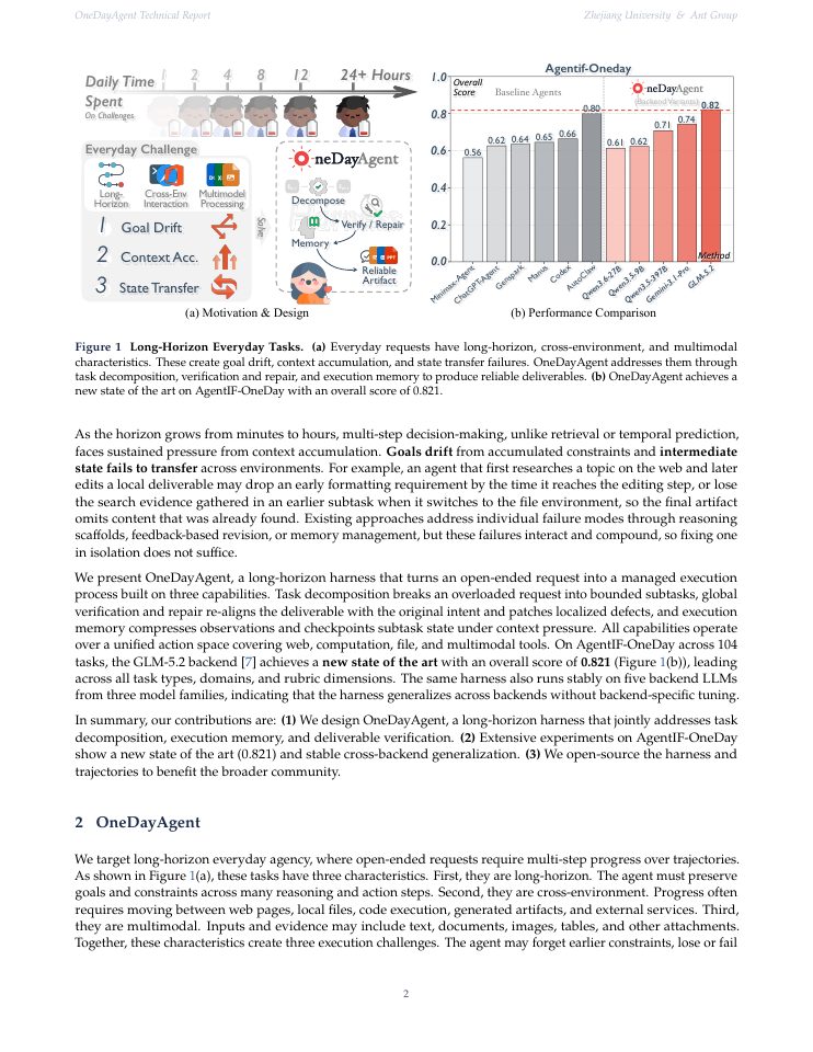Page 2 of OneDayAgent: Towards a Long-Horizon Harness for Autonomous Agents