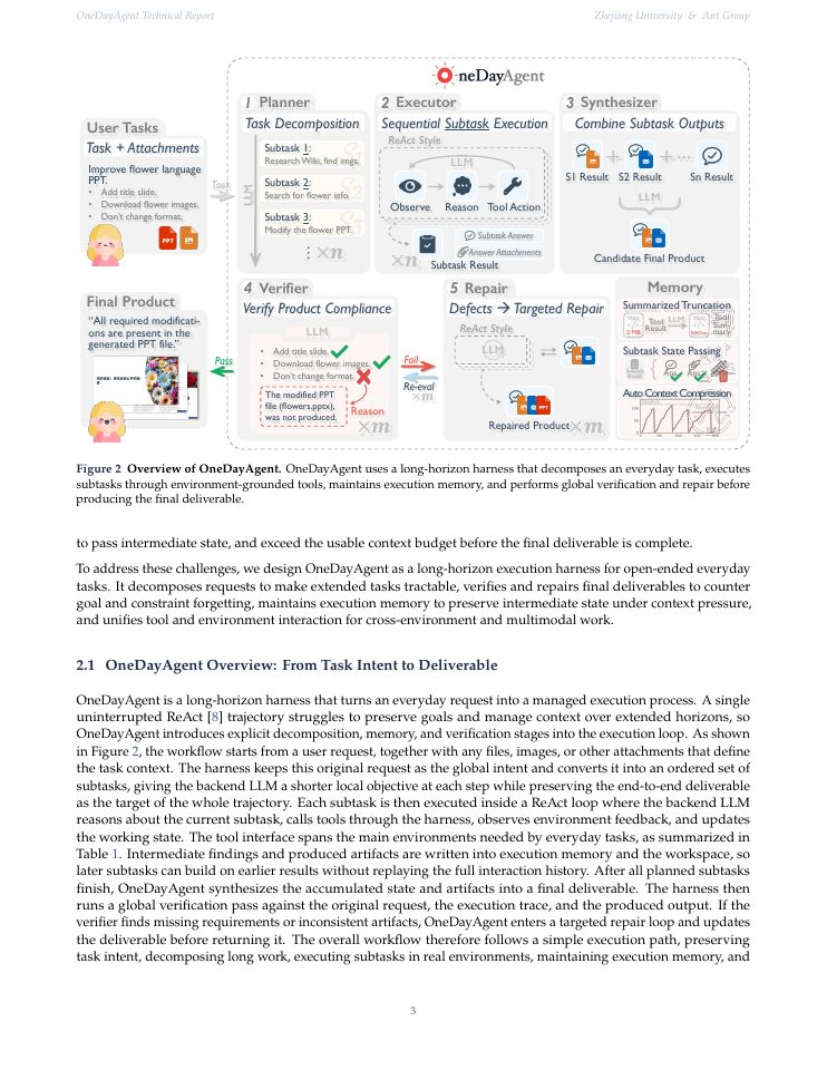 Page 3 of OneDayAgent: Towards a Long-Horizon Harness for Autonomous Agents