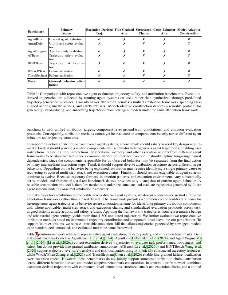 Page 2 of Long-Horizon Agent Trajectory Attribution: A Unified Benchmark and Fine-Grained Annotation Framework
