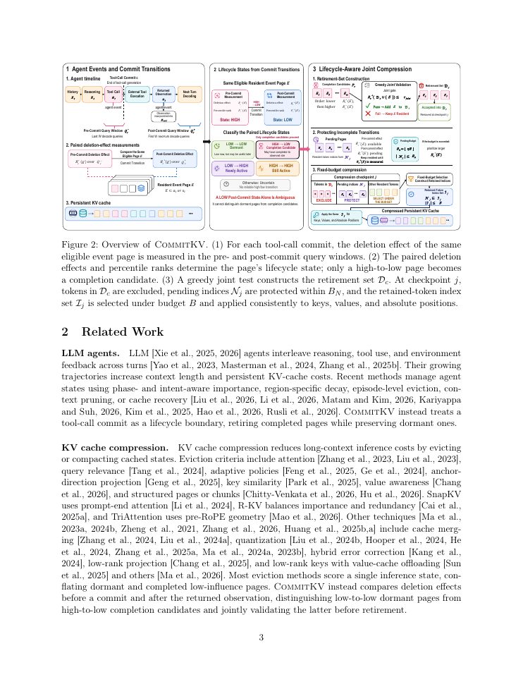 Page 3 of CommitKV: Lifecycle-Aware KV Cache Compression via Commit Transitions for Multi-Turn Agents