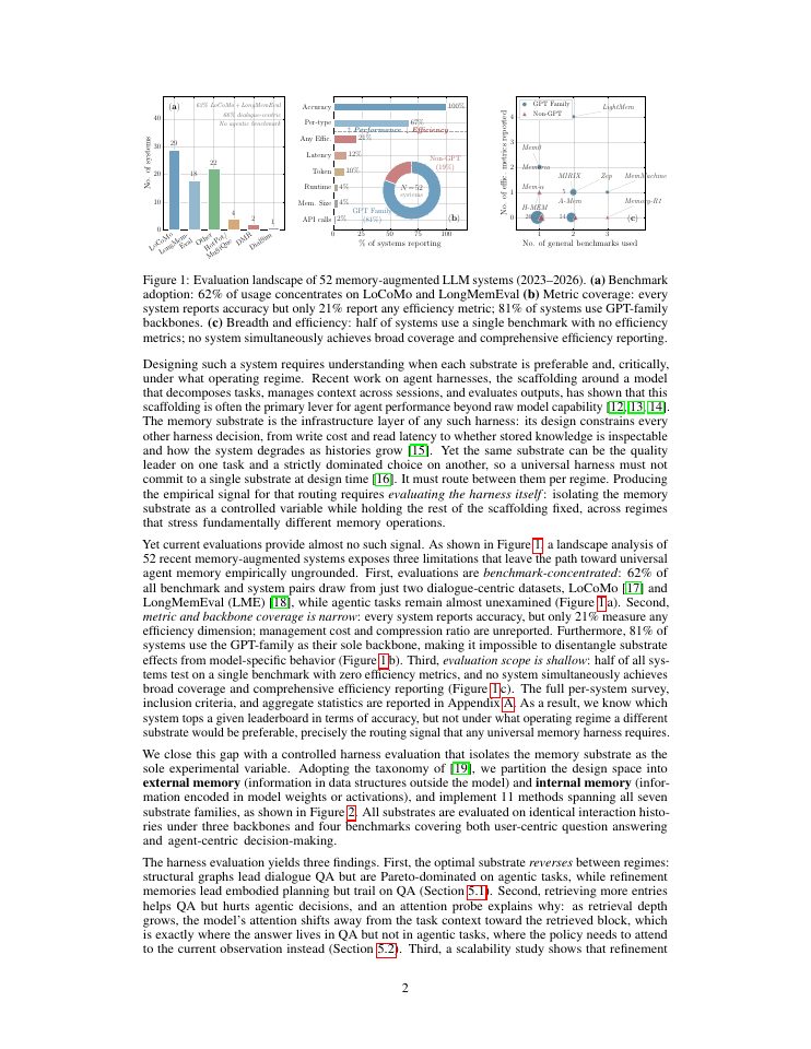 Page 2 of Harness the Memory: A Holistic Evaluation of Memory Substrates in Memory Agents