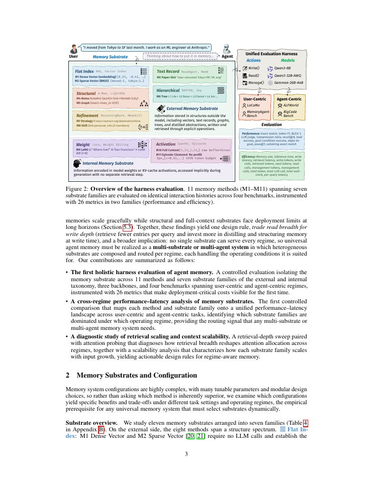 Page 3 of Harness the Memory: A Holistic Evaluation of Memory Substrates in Memory Agents