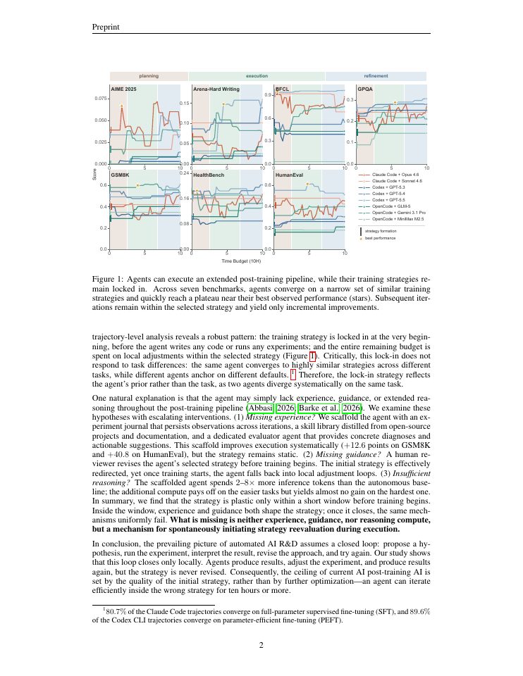 Page 2 of What is Missing from AI Post-Training AI: An Empirical Analysis