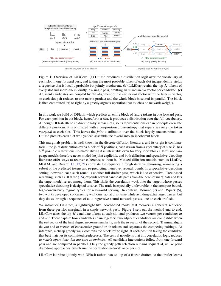 Page 2 of LiLiCorr: Lightweight Likelihood Correlation of Parallel Drafts for Speculative Decoding