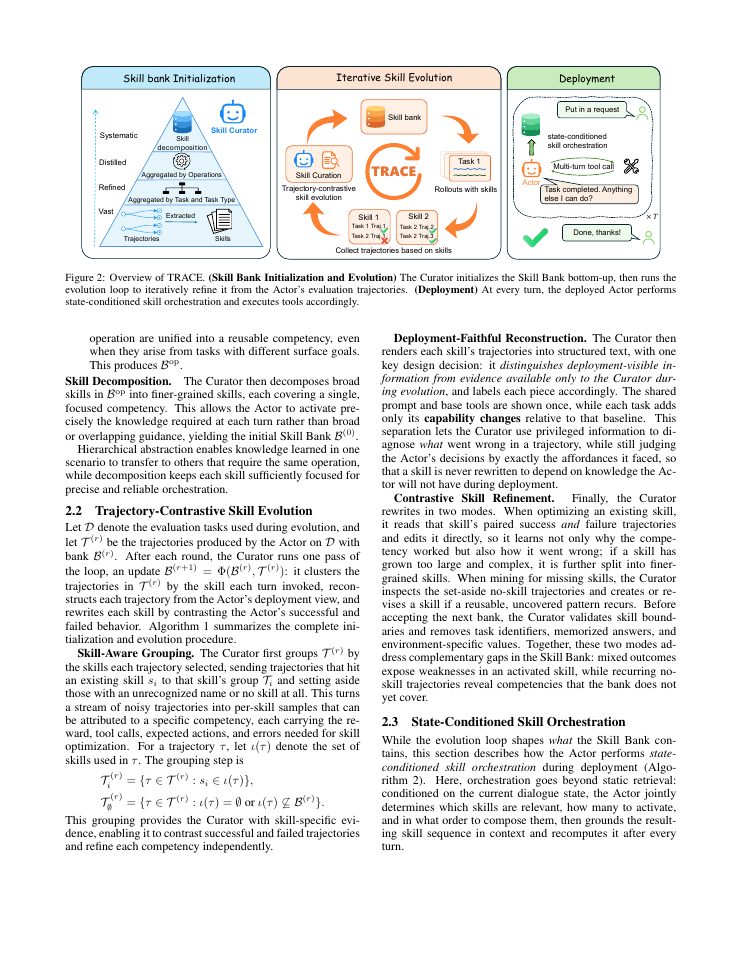 Page 3 of TRACE: A Self-Evolving Skill Bank for Consistent, Limit-Aware LLM Agents