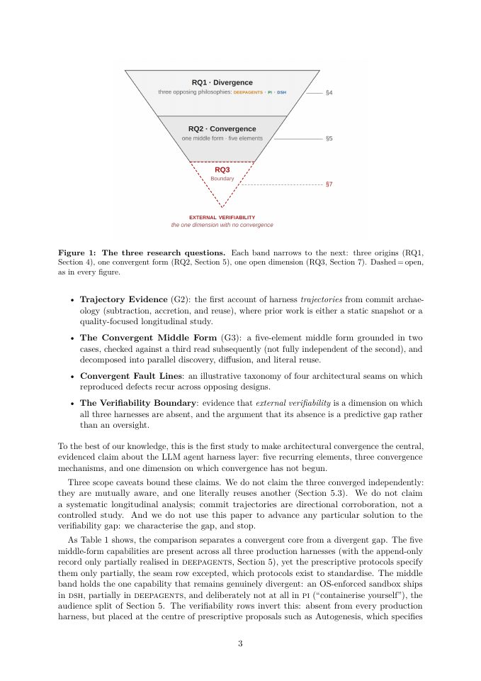 Page 3 of The Empire, Long Divided, Must Unite: Architectural Convergence in Three LLM Agent Harnesses