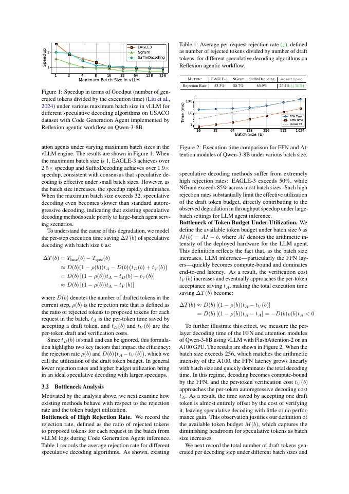 Page 3 of AgentSpec: Speculative Decoding for Batch Inference of LLM Agents