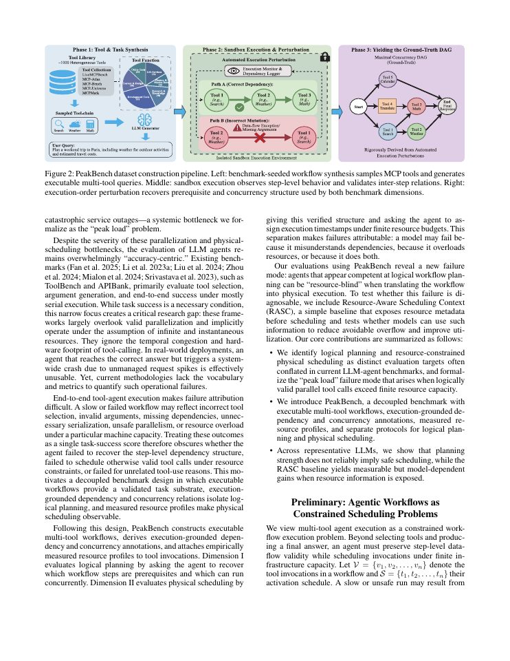 Page 2 of PeakBench: Benchmarking Resource-Aware Tool Invocation in LLM Agents