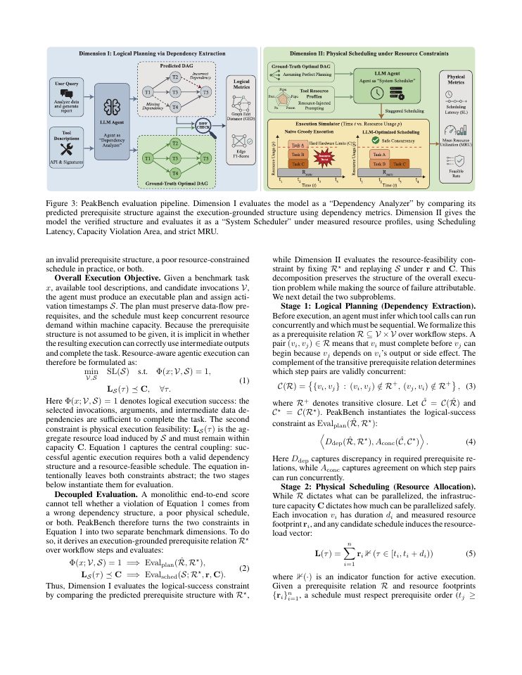 Page 3 of PeakBench: Benchmarking Resource-Aware Tool Invocation in LLM Agents