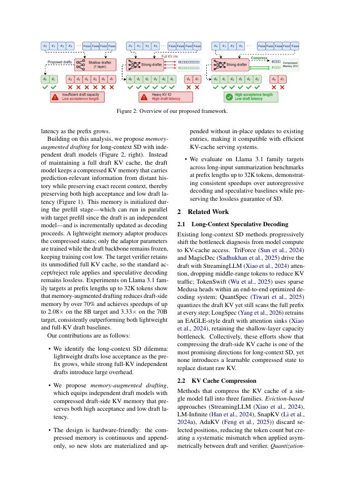 Page 2 of Strong Drafts Need Compact Memories: Long-Context Speculative Decoding with Compressed KV Cache