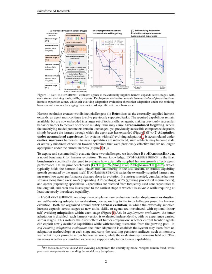 Page 2 of EVOHARNESSBENCH: Can Your Agents Keep Pace with an Evolving Harness?