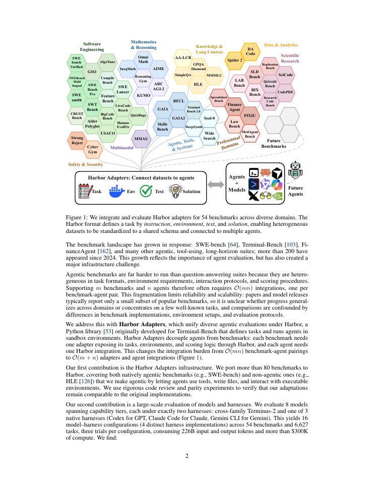 Page 2 of Harbor Adapters and Harbor-Index: Infrastructure and a Curated Meta-Dataset for Large-Scale Agentic Evaluation
