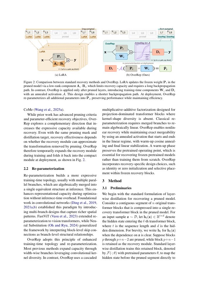 Page 3 of Train Overcomplete, Deploy Compact: Scaling Recovery Capacity for Structured LLM Pruning