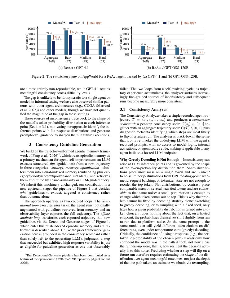 Page 3 of Closing the Consistency Gap: Self-Evolving Agents That Learn to Stay on Course