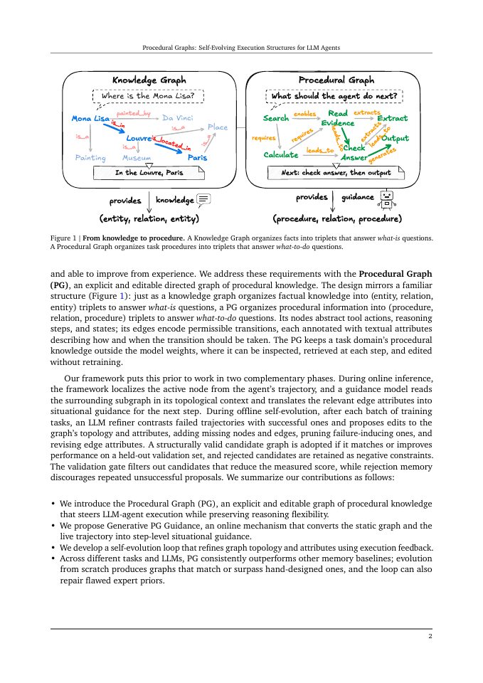 Page 2 of Procedural Graphs: Self-Evolving Execution Structures for LLM Agents
