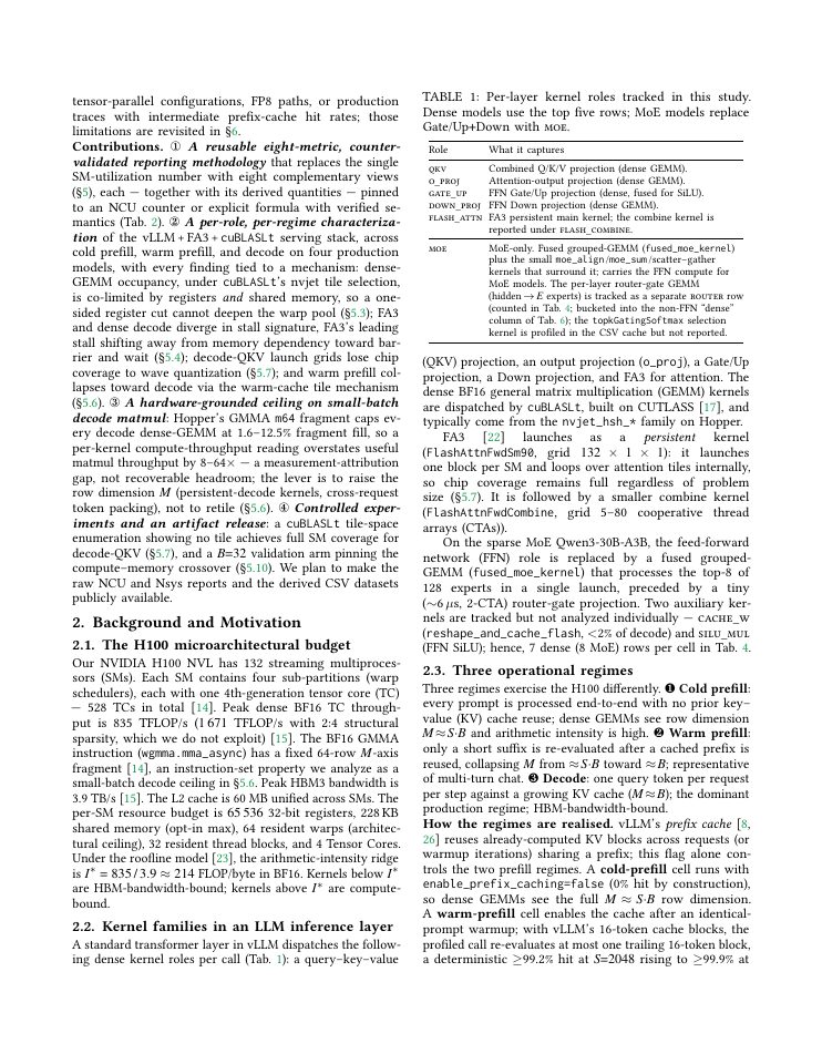 Page 2 of Dissecting GPU Utilization for LLM Inference on Nvidia Hopper