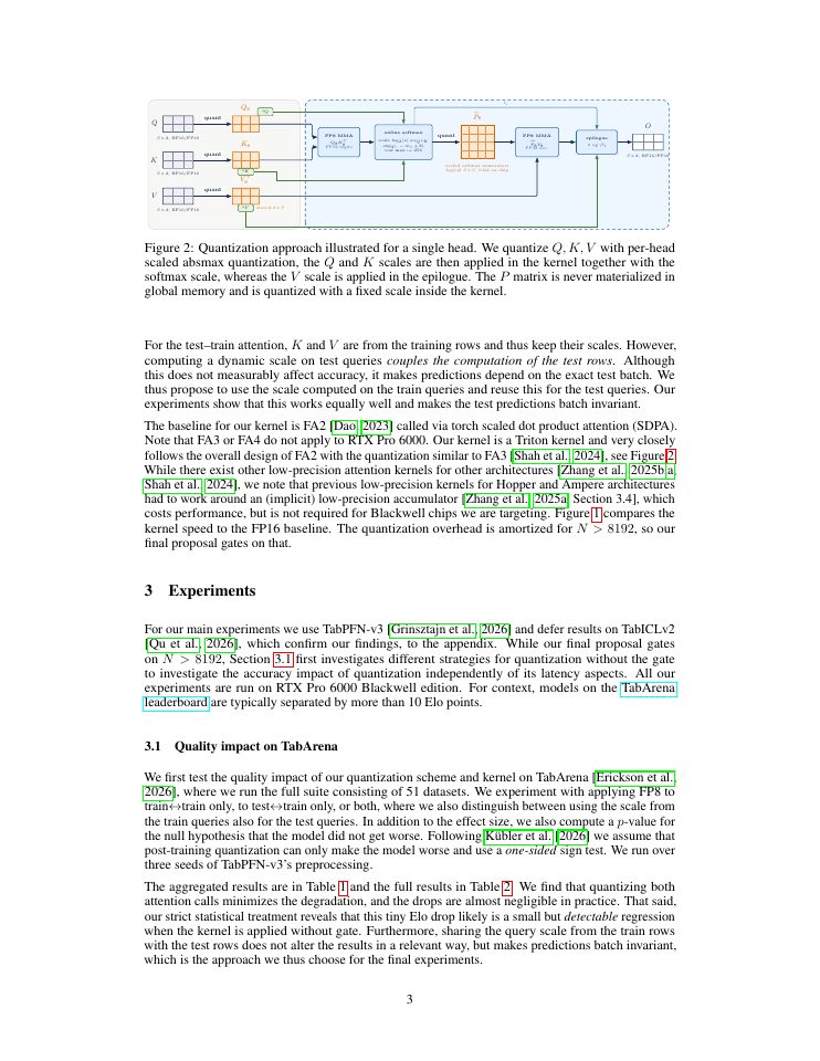 Page 3 of Attention Quantization for Tabular Foundation Models