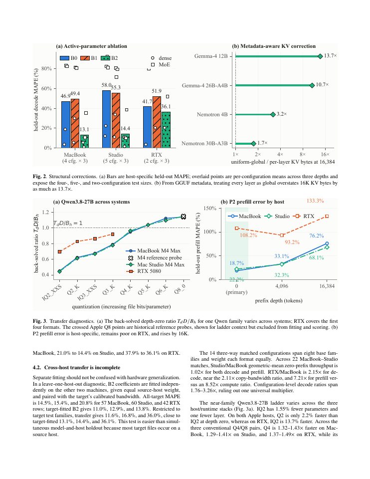 Page 3 of GGUF-Metadata Prediction of Single-Sequence llama.cpp Throughput Across Three Systems