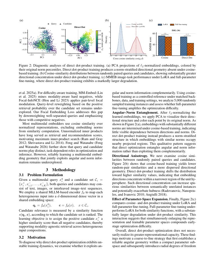 Page 3 of PACE: Progressive Angular-to-Norm Contrastive Embedding