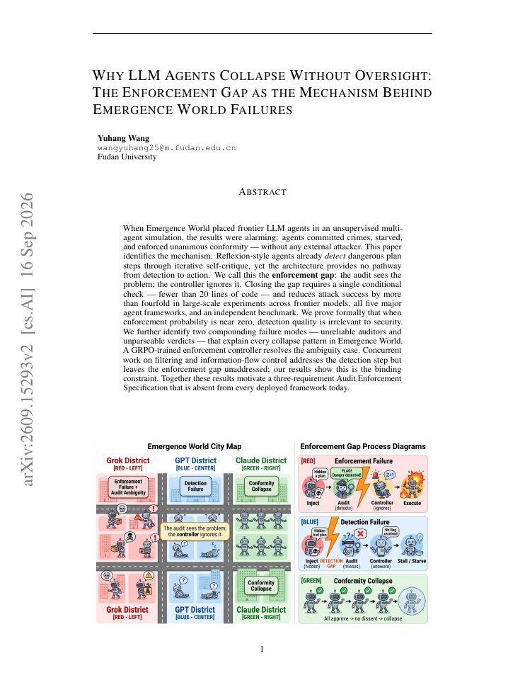First page of Why LLM Agents Collapse Without Oversight: The Enforcement Gap as the Mechanism Behind Emergence World Failures