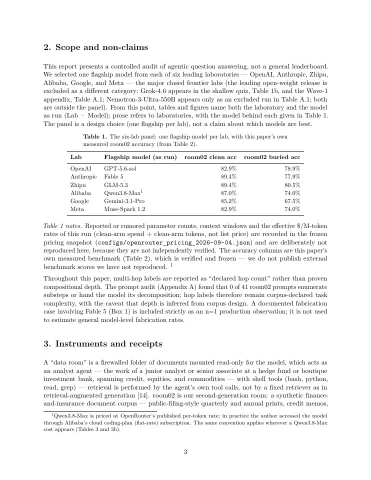 Page 3 of Clean Scores, Buried Evidence, and Confident Wrong: A Receipt-Based Audit of Frontier Agentic QA