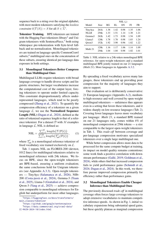 Page 3 of To Each Language Its Tokenizer: Modular Tokenizers for Efficient Multilingual LLMs
