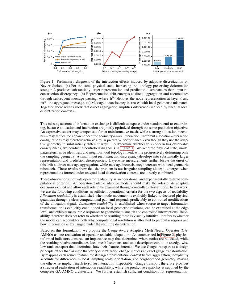 Page 2 of Where to Compute and How to Interact: Operator-Readable Adaptation with Gauge-Aware Transport