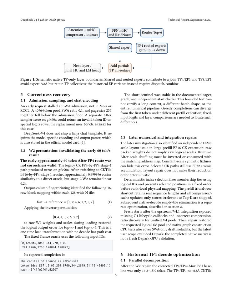 Page 3 of DeepSeek-V4-Flash on AMD gfx90a: Correctness Recovery and Inference Performance Engineering