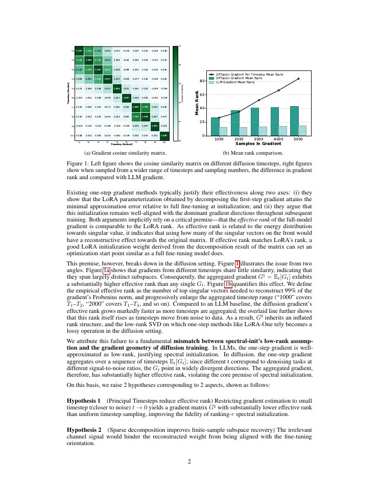 Page 2 of Principal-timestep Restricted Init via Sparse Matrix-decomposition in Flow-matching