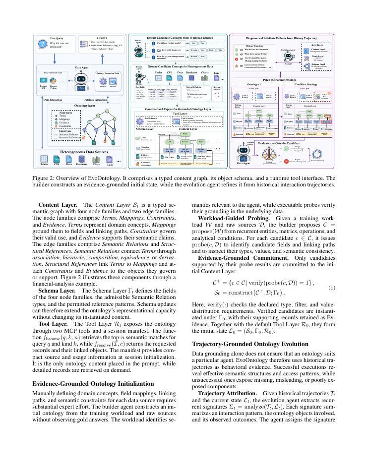 Page 3 of EvoOntology: A Self-Evolving Ontology Layer for Data Agents