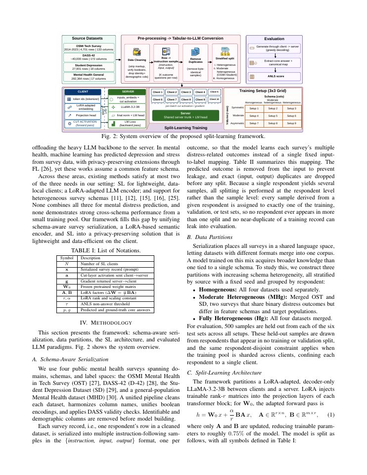 Page 3 of LLM-Based Schema-Aware Split Learning for Privacy-Preserving Mental Distress Prediction Across Heterogeneous Surveys