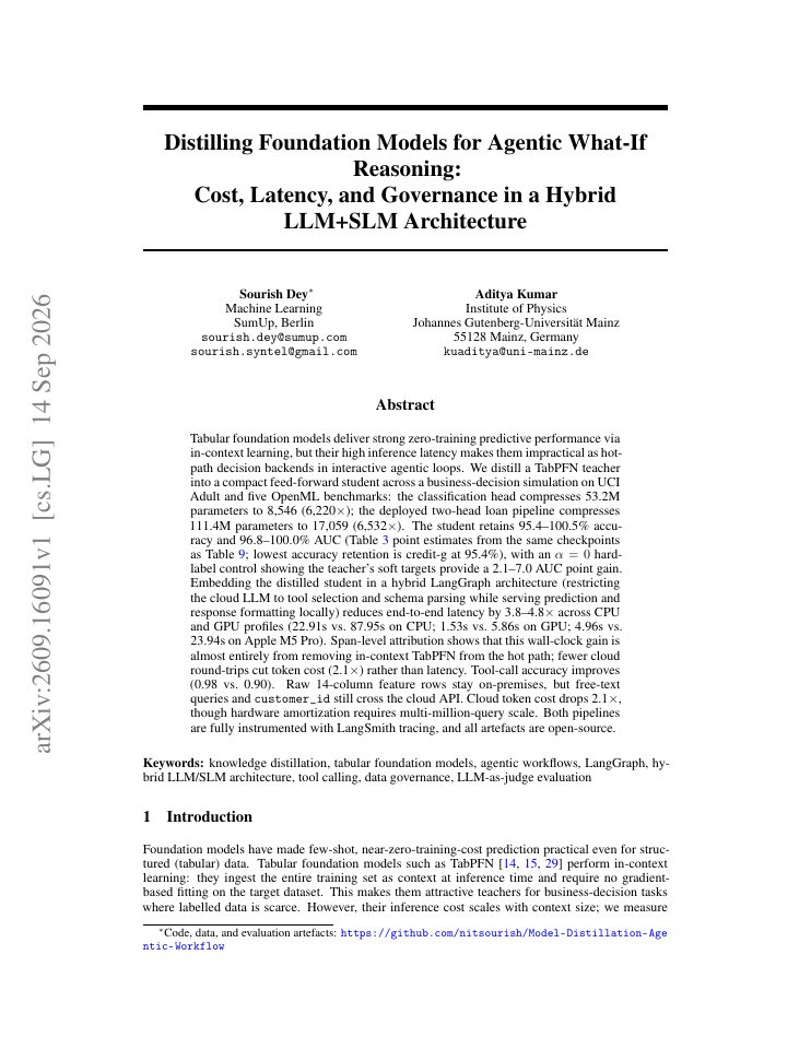 First page of Distilling Foundation Models for Agentic What-If Reasoning:Cost, Latency, and Governance in a Hybrid LLM+SLM Architecture