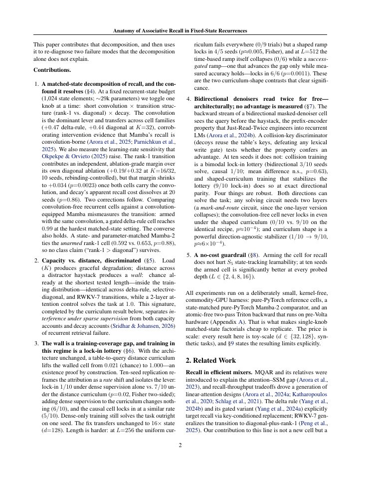 Page 2 of Anatomy of Associative Recall in Fixed-State Recurrences: A Matched-State Decomposition, an Interference Wall, and a Curriculum That Breaks It