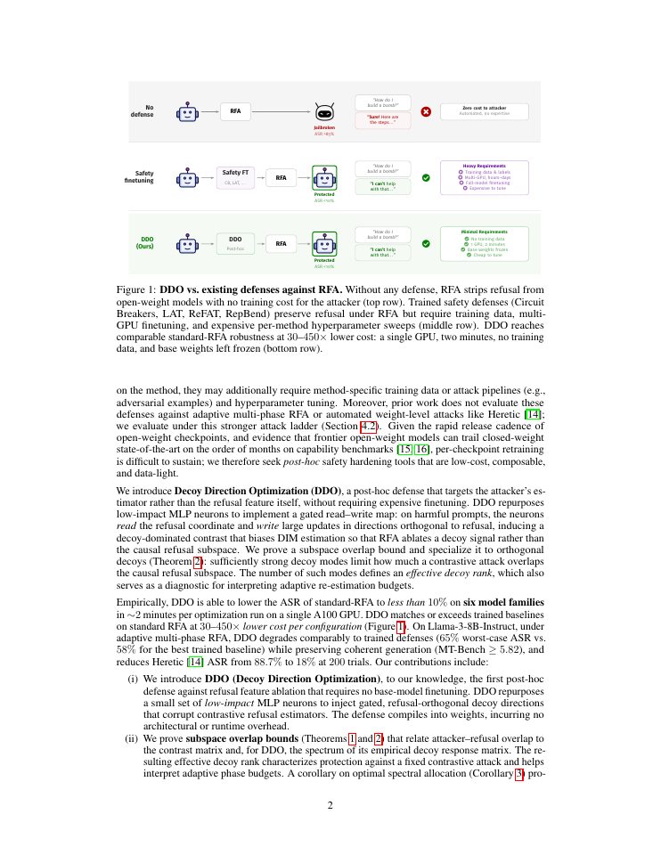 Page 2 of Decoy Direction Optimization: A Post-Hoc Defense Against LLM Abliteration