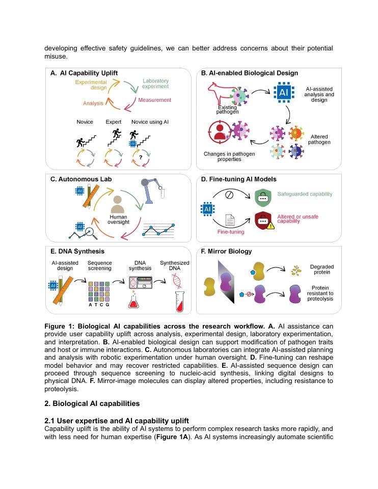 Page 3 of Artificial intelligence and biosecurity: capabilities, threat pathways, and defense-in-depth governance