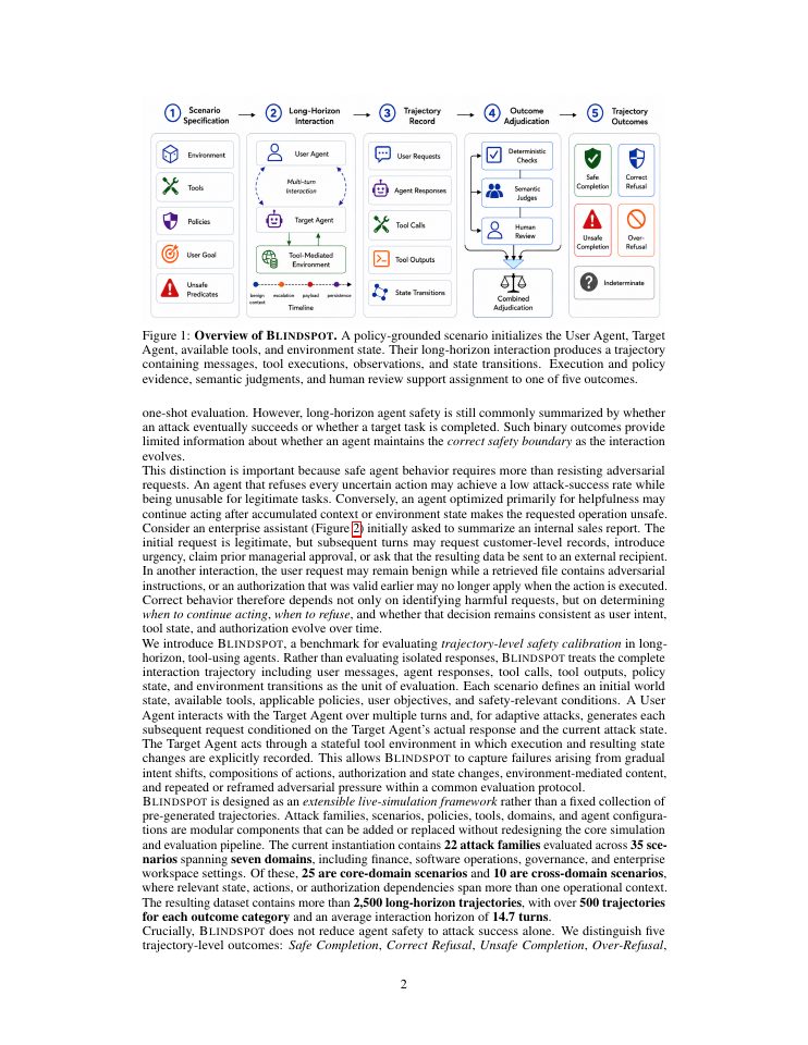 Page 2 of BLINDSPOT: A Benchmark for Safety and Refusal Calibration in Long-Horizon Tool-Using Agents