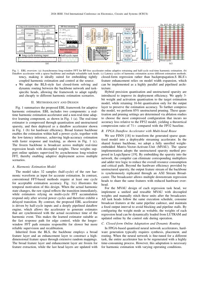 Page 2 of EBL: Efficient Broad Learning for Distributed Adaptive Harmonic Analysis
