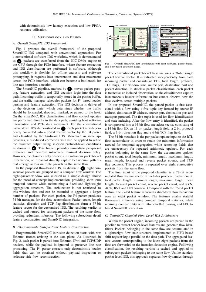 Page 2 of FSNIC: A Low-Latency Flow-Based Intrusion Detection Architecture for FPGA SmartNICs