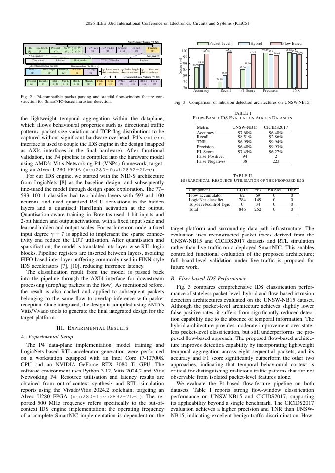 Page 3 of FSNIC: A Low-Latency Flow-Based Intrusion Detection Architecture for FPGA SmartNICs