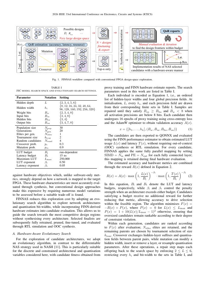 Page 2 of FINNAS: FINN-Guided Hardware-Aware NAS and Pruning for FPGA Jet Substructure Classification