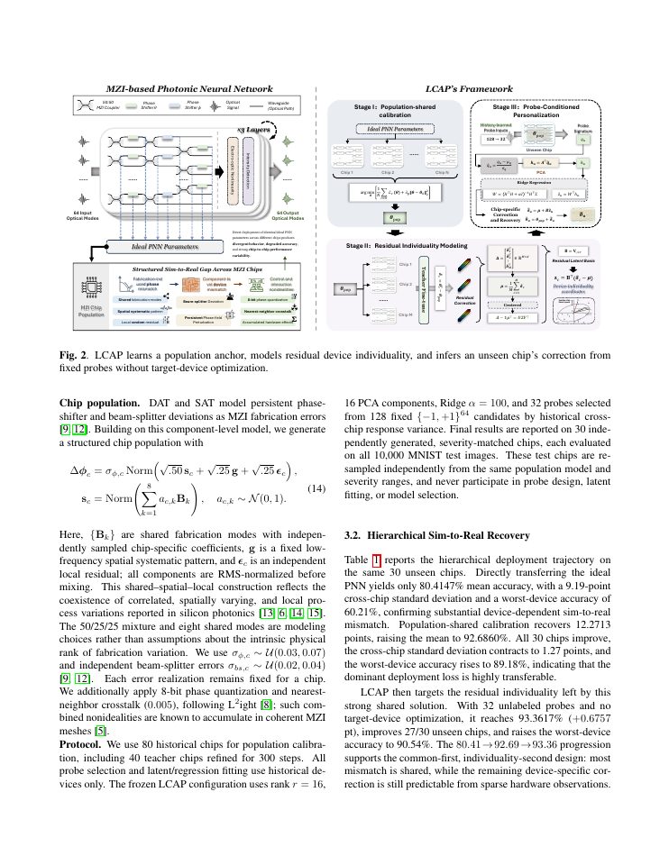 Page 3 of LCAP: Population-Informed Latent Chip Adaptation from Few Output Probes for Photonic Neural Networks