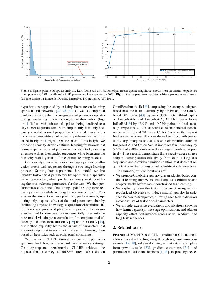 Page 2 of CLARE: Scalable Class-Incremental Continual Learning via a Sparsity-Based Framework